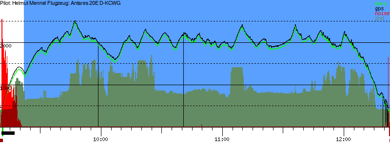 Barometer